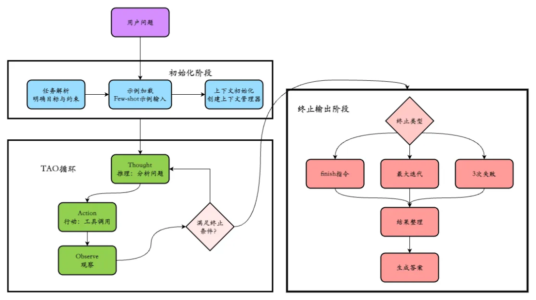 请输入图片描述